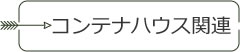 コンテナハウス関連